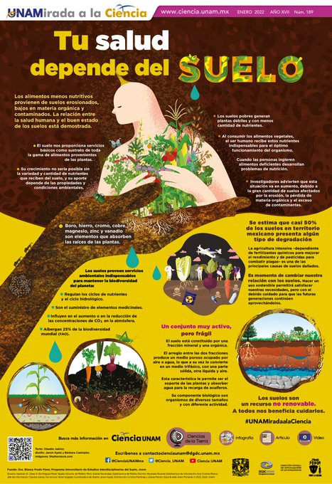 ¿Sabías que se estima que casi 50% de los suelos en territorio mexicano presenta algún tipo de degradación? Dale #UNAMiradaALaCiencia