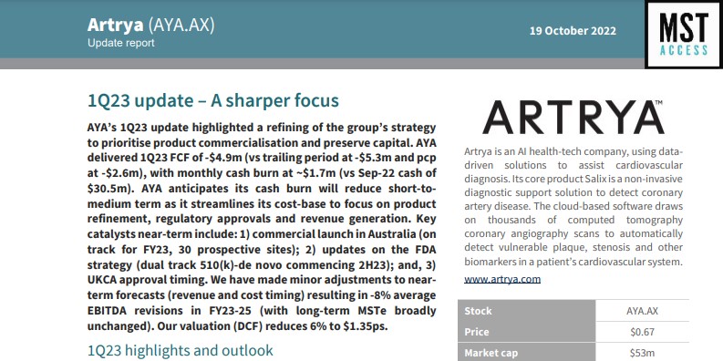 MST Access has provided an update report on Artrya, following our ASX quarterly update. MST noted our sharper focus, refined strategy and valued our shares at $1.35.  

You can read the report here: hubs.la/Q01qlmRP0