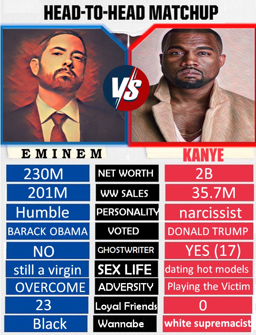 Eminem or Kanye !!! please pick one