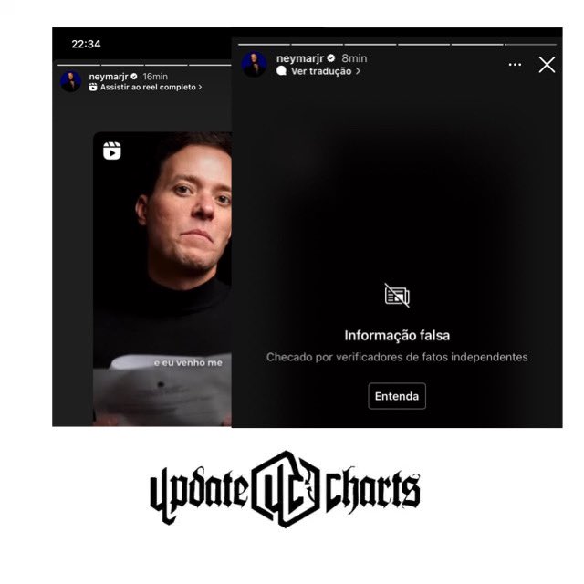 updatecharts's tweet photo. FAKE NEWS, AQUI NÃO! Neymar compartilha, nos stories, vídeo com conteúdo do pastor bolsonarista André Valadão e o Instagram detecta como conteúdo enganoso. https://t.co/fPDYFDrDlZ