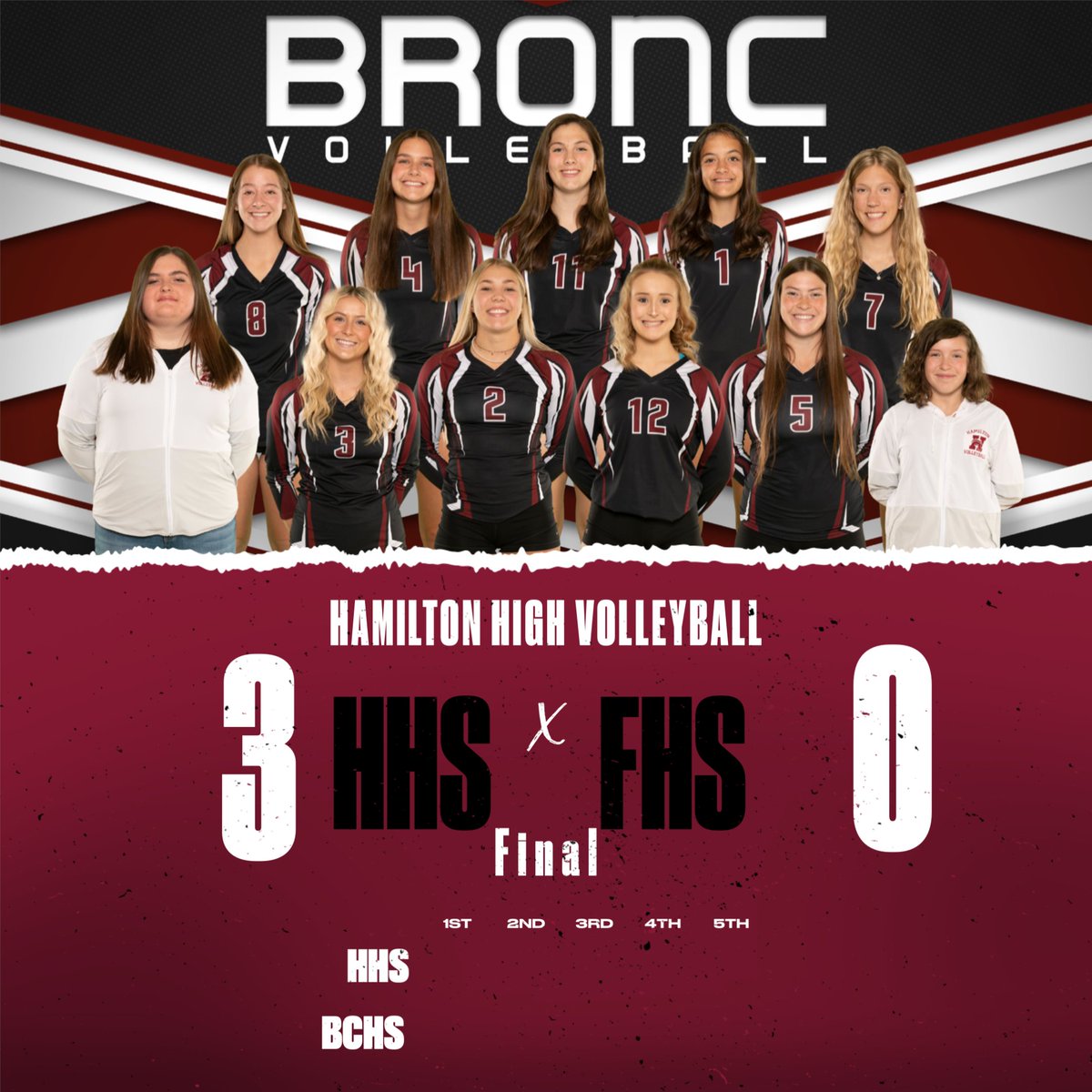 Lady Broncs defeat Frenchtown 3-0. With the win the Lady Broncs win the Southwest A regular season title!! #GoBroncs #BroncFamily