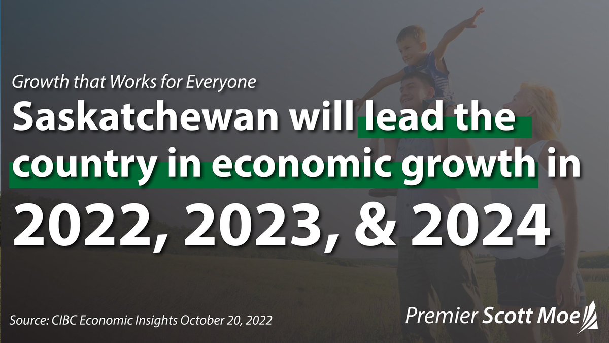 New CIBC provincial forecast says Saskatchewan will lead the country in economic growth this year and the next two years. With some now forecasting that Canada is heading for a recession, Saskatchewan and our strong, diversified economy won't be participating.