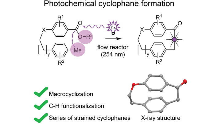 A Photochemical Macrocyclization Route to Asymmetric Strained [3.2] Paracyclophanes (Hertweck) <a href="/LeibnizHKI/">Leibniz-HKI</a>, <a href="/UniJena/">Universität Jena</a> #OpenAccess onlinelibrary.wiley.com/doi/10.1002/ch…