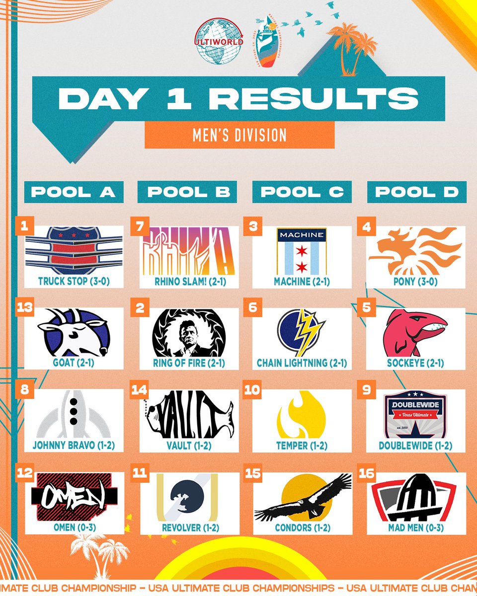 Ultiworld tweet picture