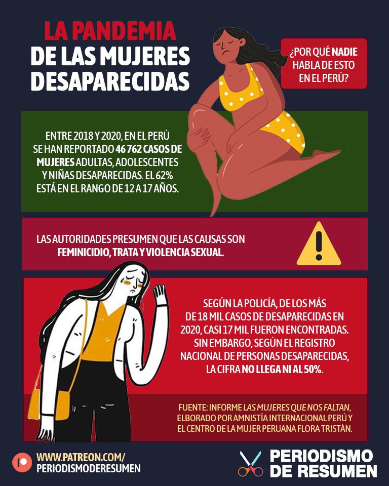 En el Perú, las mujeres desaparecen a diario y la mayoría de nuestras autoridades hacen poco o nada para frenar este problema. En la pandemia si hizo aún más evidente.