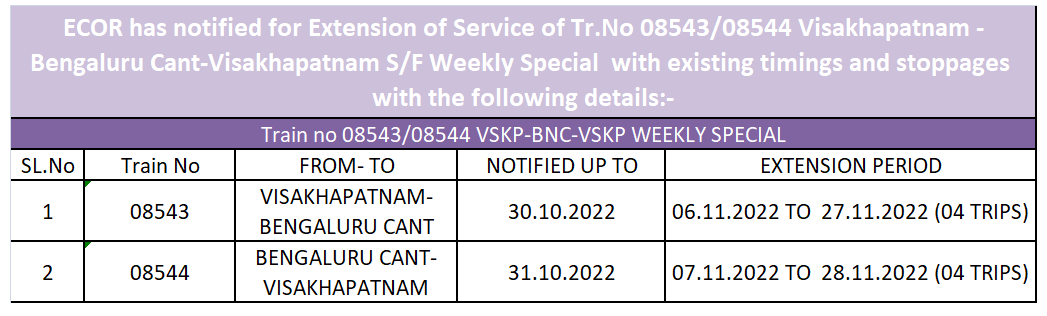 ECOR has notified for Extension of Service of Tr. No 08543/08544 Visakhapatnam -Bengaluru Cant-Visakhapatnam S/F Weekly Special  with existing timings and stoppages with the following details:-