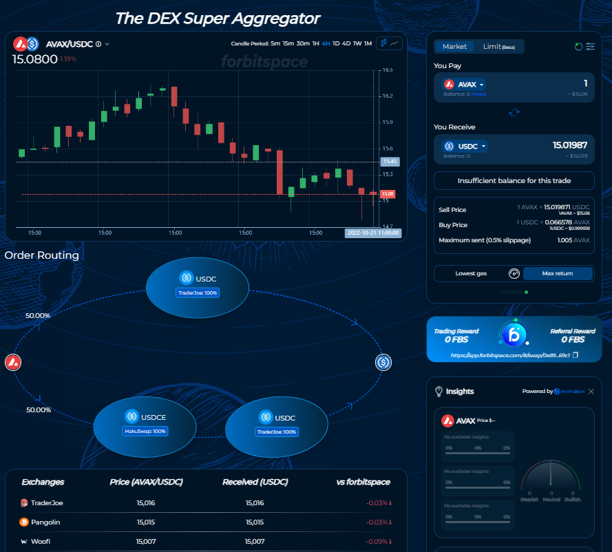 SPACECYLABS's tweet image. #AVAX / #USDC $15,08 [07:54 AM UTC 21/10]

👉Trade now: bit.ly/forbitspace99

#forbitspace #web3 
#FBS $FBS #USDC #forbitspacecharts  
#Solana #Bitcoin #Binance 
#Polygon #Ethereum 
#Avalanche #Cardano #AptosMovement