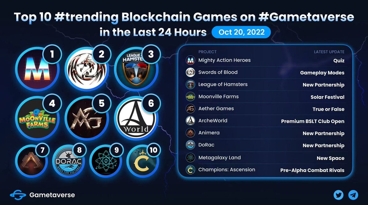 GP tweet media