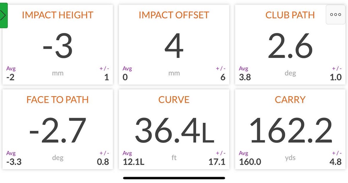 pgajimmer's tweet photo. Making more progress this morning with @TrackManGolf @CirencesterGolf #betternumbers #earlystart #dedication #stillgotnoshortgame ⛳️ 😴 🟧 https://t.co/tU1VEaMDEf