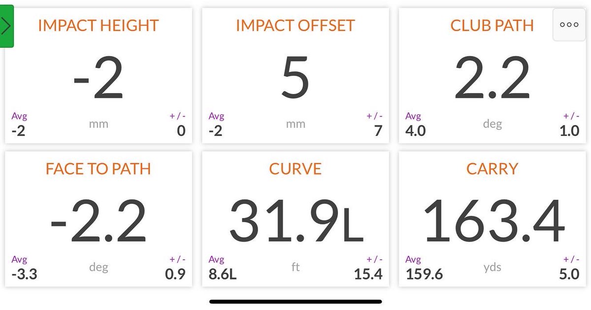 pgajimmer's tweet photo. Making more progress this morning with @TrackManGolf @CirencesterGolf #betternumbers #earlystart #dedication #stillgotnoshortgame ⛳️ 😴 🟧 https://t.co/tU1VEaMDEf