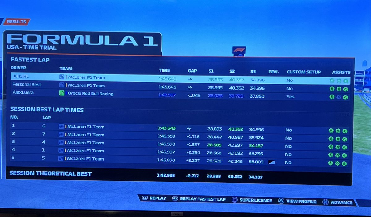 julzmaggie's tweet photo. It’s crap but I did it! #RicciardoChallenge #f122gamesweepstakes https://t.co/e6PhVSH5G6