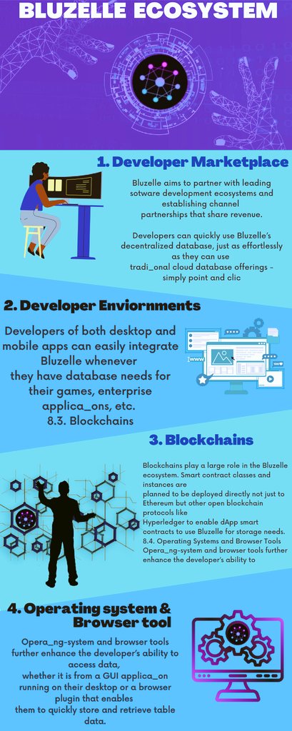 StockMover_1's tweet photo. #Bluzelle's Ecosystem continuous to grow..

Take a look👇

#Equinix #Polkadot #Tomochain #Unilend #StaFi #RioDefi #Swingby #Tidal #Reef #PhalaNetwotk #MantaDao #Cere #Anker #Divison #Frontier #Mintable #ShieldFinance #GenesisShards &amp; more. 🔥

Read More👇
https://t.co/dkbMIf0Emi https://t.co/yq6pnf646c