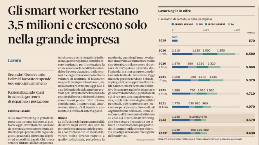 gdt62's tweet photo. Gli #smartworker crescono solo nella grande #impresa via @sole24ore https://t.co/nO3DJT7b97