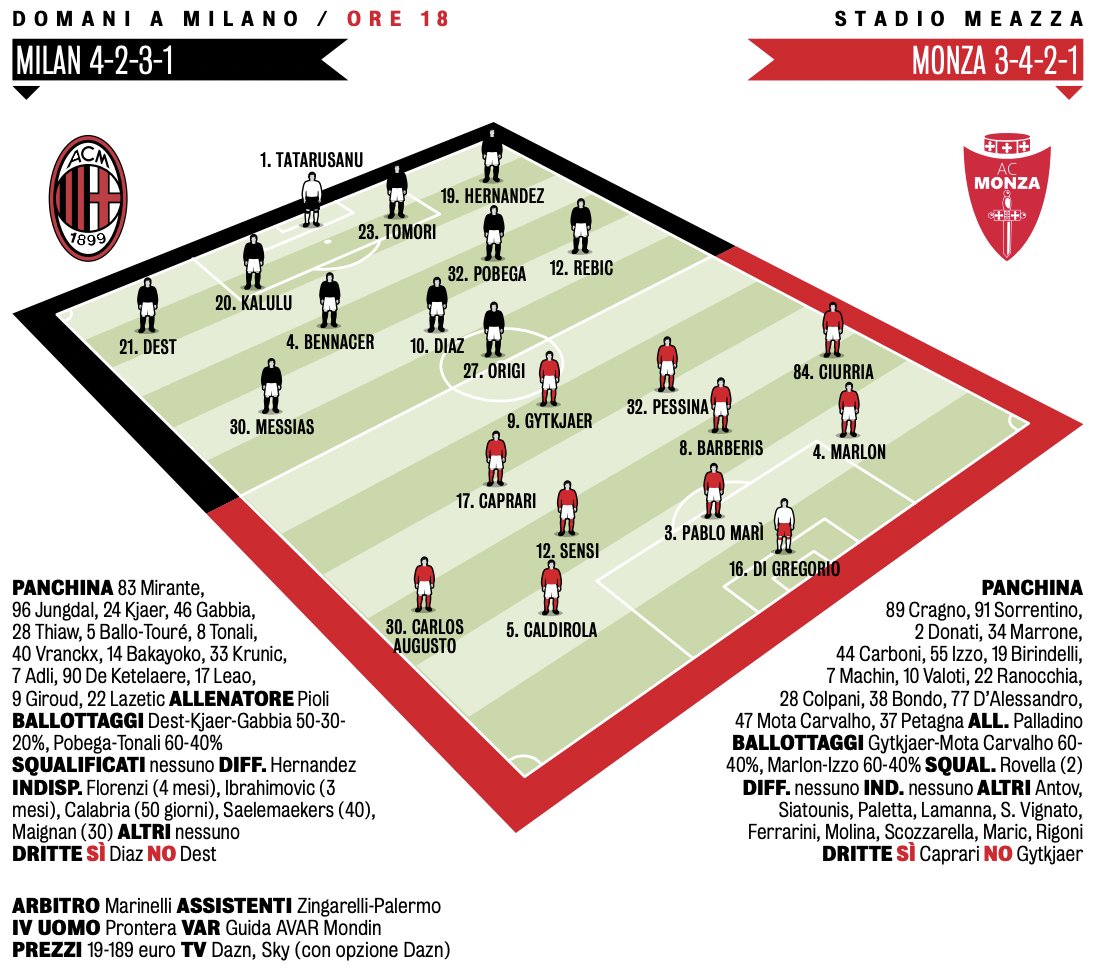 MilanPosts's tweet photo. 📰 #Gazzetta: Probable XI against Monza https://t.co/bh9Xz7PppM