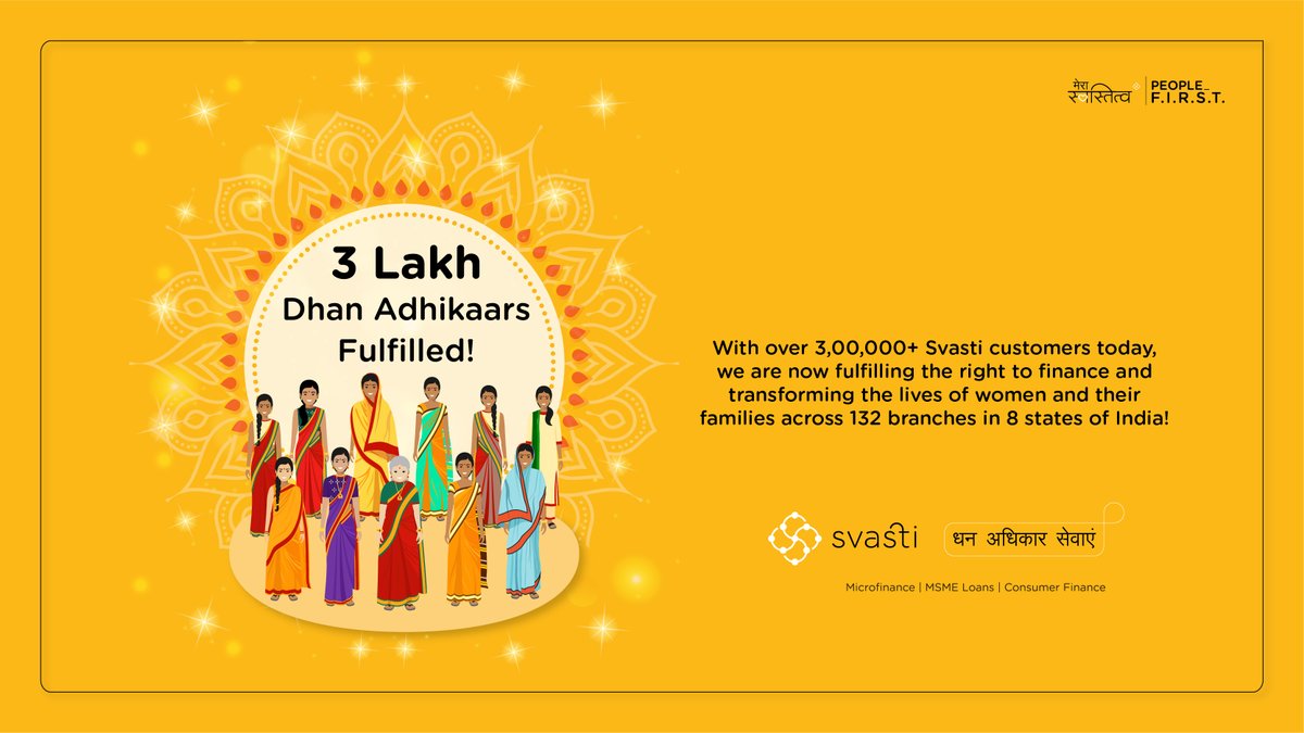 Svasti_IN's tweet photo. We're now fulfilling the #RightToFinance and helping transform the lives of over 3 lakh women and their families across 132 branches in 8 states of India!

We now look forward to building even greater customer relationships in the years ahead!

#microfinance #InclusiveFinance https://t.co/r8gQVBaKRh