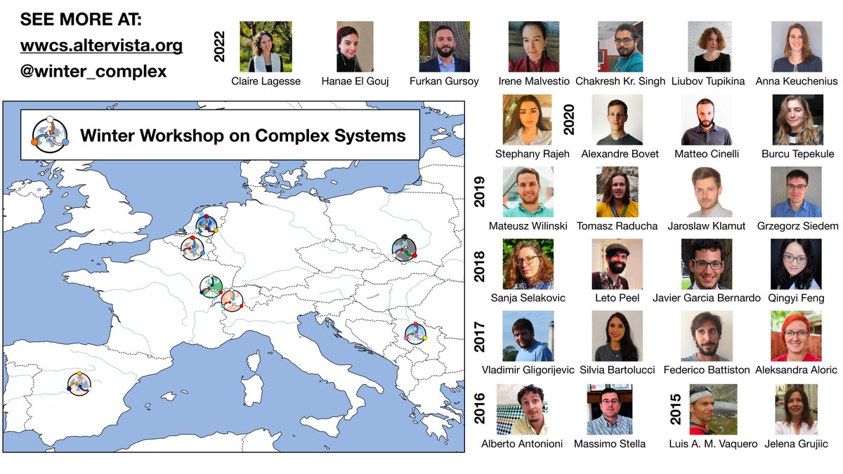 Winter Workshop on Complex Systems tweet media