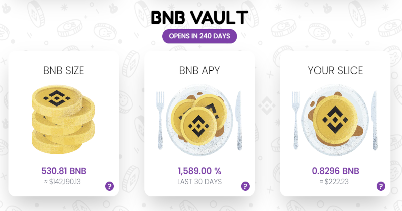 BasedMonsta's tweet photo. $MONSTA holders will earn their share of our asset vaults at the end of the cycle. 

The $BNB vault keeps growing, along with our on @PancakeSwap staked $CAKE vault! 🚀

More info
https://t.co/OoYsQ3SC08

#Rewards #crypto #BNB https://t.co/EFU0CzqadY
