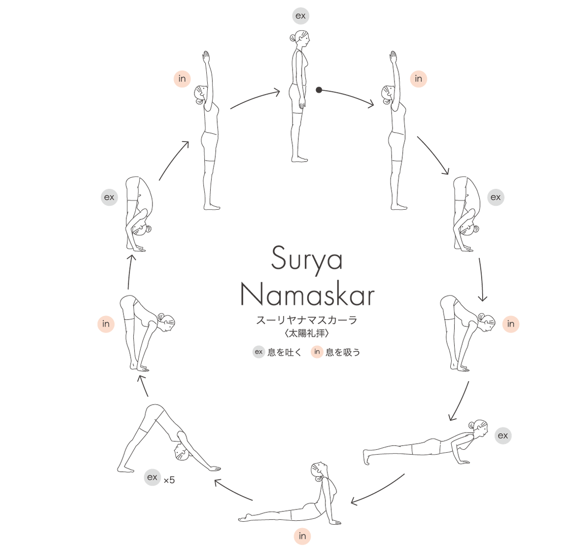 YOGA_TECHO's tweet photo. ヨガ手帳2023はヨガのポーズや月齢、身体のことなど、ヨガする人が気になることが詰め込まれています。あなたの心と身体を健やかに。
#ヨガ手帳2023 #ヨガ #yoga #ヨガ手帳 #手帳2023 https://t.co/TtCuQYDgpY