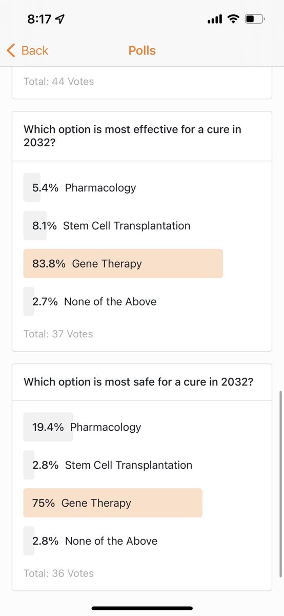 jkw4444's tweet photo. My stand on #genetherapy for #SickleCell. My argument is #genetherapy is feasible for children and adults with #SCD and highly palliative resulting in marked decrease if symptoms BUT isn’t yet curative. However, it will be and my argument won the day. #ascat22 4/4 #greatdebate https://t.co/cwtnYGNSGP