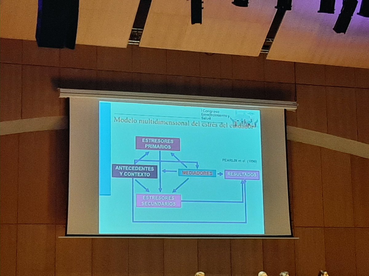 Hoy en III mesa del <a href="/CongresoEyS/">Congreso Envejecimiento y Salud</a> Javier López "Para tratar bien hay que encontrarse bien" Necesidad de identificar lo que necesita específicamente cada #cuidador