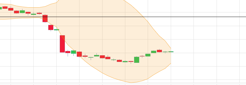 stmmarket1's tweet photo. #ELIOR en graphique , les bollingers se resserrent vite . Sur le support des 2 euros . Je mise sur une nouvelle flambée spéculative haussiere d'ici quelques jours quand les bolls seront refermées. Prochain objectif 2,50 https://t.co/fP4rtBhDap