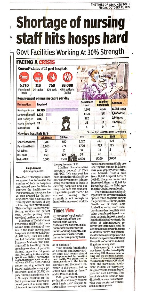 DNFDelhi's tweet photo. @ArvindKejriwal How will health services be better due to shortage of nurses and health workers....?
The truth of Delhi's health model!
@BJP4Delhi 
@INCDelhi 
@kharge 
@JPNadda 
@NBTDilli 
@AnujaJaiswalTOI https://t.co/xQoJPo4Daa