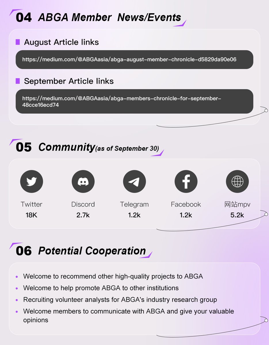 ABGA_Global's tweet photo. #ABGA August &amp; September Report 👇

What we are doing/Activities/New Members/Event plan

Members Chronicle For August &amp; September👇
🔗：https://t.co/WqtYlaz2eW
🔗：https://t.co/QhPkGQzugX https://t.co/PACipQreQV