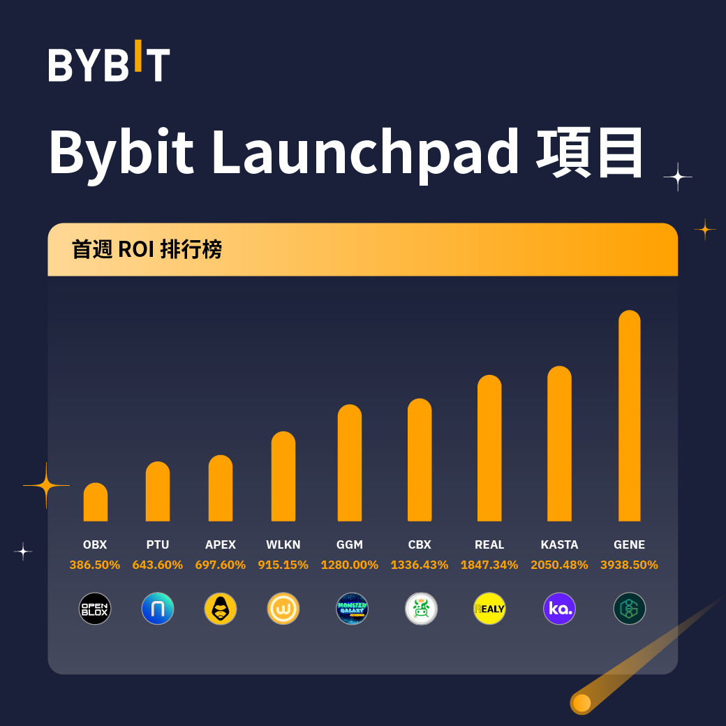 Bybit_ZH's tweet photo. ���#Bybit 首發項目大盤點！

👀哪些項目令你印象深刻？

👀選擇立即交易鎖定收益，還是「HODL」？

✅關注 @Bybit_ZH
✅轉發並標記 2 位好友
✅分享您在 Bybit 參與 Launchpad 或 Launchpool 的交易心得
✅填寫信息：https://t.co/ia2tAA79gK

🎁抽 3 人送 Bybit 華語專屬週邊（T恤/卡包/撲克牌等）！ https://t.co/qxt9s5QNco