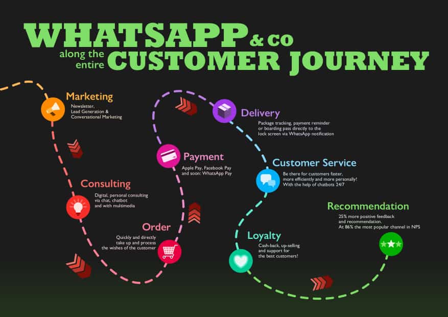 WPQGLOBAL's tweet photo. #WeProQure #communication #marketingstrategy https://t.co/PVZbrBkmDH