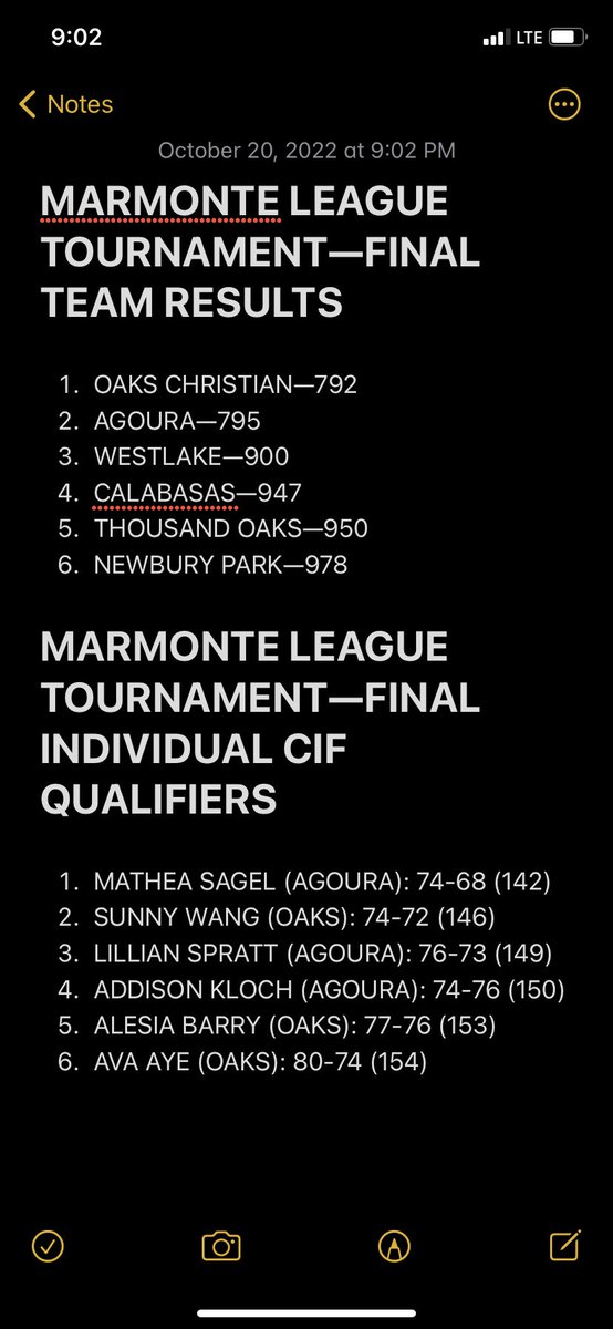 AHSchargersgolf's tweet photo. At Olivas Links, AHS finishes 2nd place in the Marmonte League. These girls put up a huge fight all season and shot a season best 391 today, led by individual champion Mathea Sagel’s 68! Congrats to team champs OCHS. We are pumped for CIF! @AHS_Chargers @TheAcornSports @vcspreps https://t.co/xPp1cioWxp