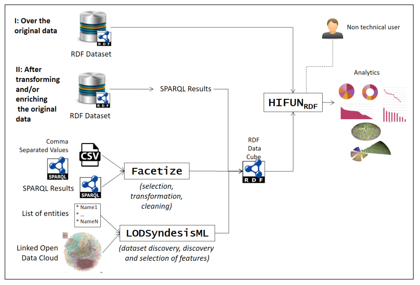 Algorithms_MDPI's tweet photo. #Daily_Share Highly Cited Articles #AlgorithmsMDPI
Towards #InteractiveAnalytics over RDF Graphs
https://t.co/Ypkz84R9iS #mdpialgorithms via @ComSciMath_Mdpi https://t.co/eKVQwsEd7p