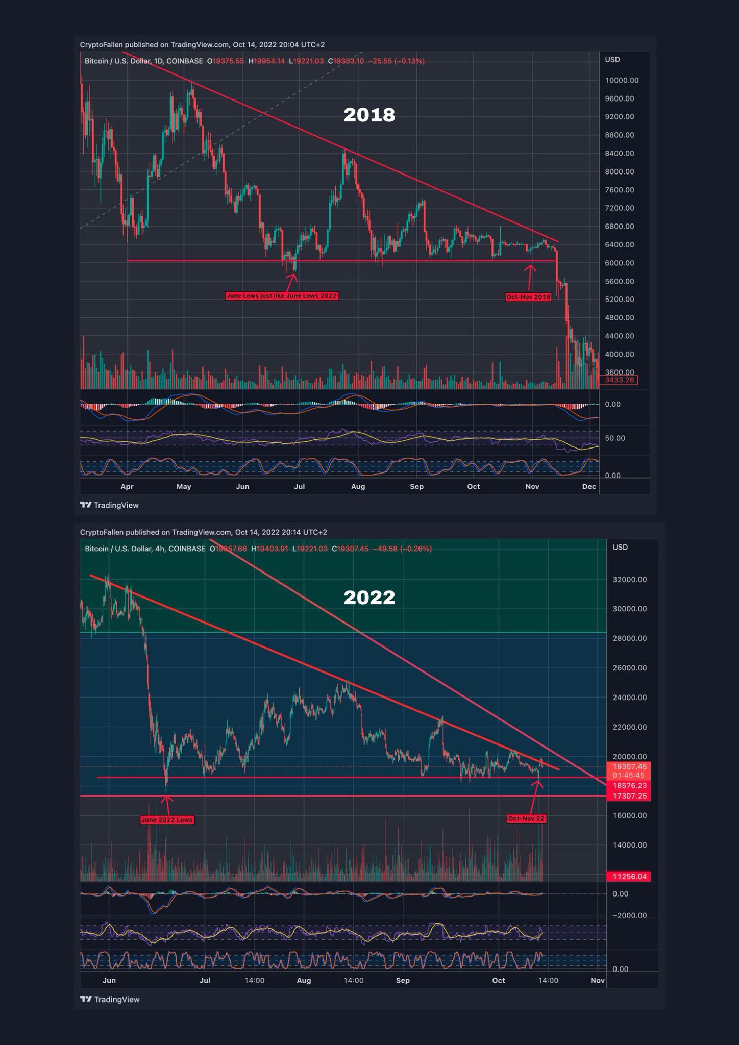 CryptoAngel On Twitter ki young ju Men Lie Women Lie Charts Don cryptoangel-on-twitter-ki-young-ju-men-lie-women-lie-charts-don