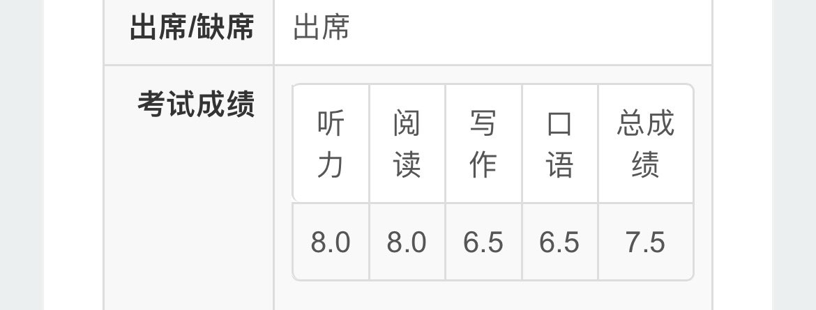 oosageooo's tweet photo. 首考雅思拜拜 https://t.co/Kr8Zt8lqKP