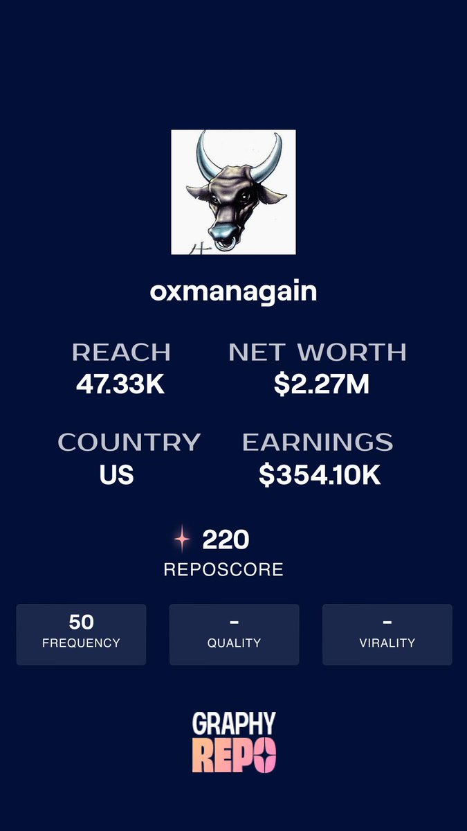 repo_tracker's tweet photo. Congratulations @oxmanagain, your Repo profile is live. Check your latest social media stats &amp; rankings at https://t.co/leVxz8gGPh

#youtuber #explore #repo https://t.co/0OgiW0VM1x