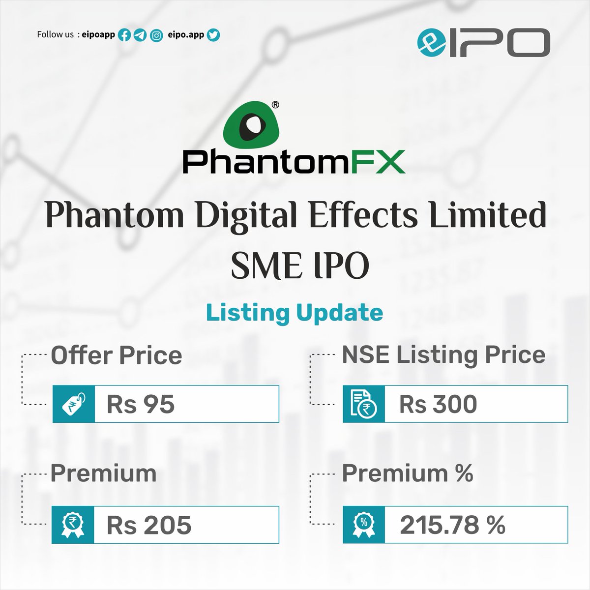 eipo_app's tweet photo. Phantom Digital Effects Limited SME IPO Listing #EIPOAPP #eipo #smeipo
#vfx #animation #art #aftereffects #vfxartist #cinema #motiongraphics #blender #digitalart #danimation #visualeffects #design #dart #render #motiondesign #filmmaking #graphicdesign #photoshop #photography https://t.co/m3JkYwAX9q
