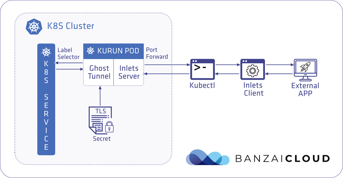rapidhacek's tweet photo. How to Set Up Port Forwarding.

#howto #Configuration #portforwarding #ports #serverlife #webadmin #administrator #rapidhacek #TechnicalSupport #tipsandtricks #tipster #royalrapidhacek #TechTerms #setuptour

Credit to:
https://t.co/L6gOmNjMGT https://t.co/KWCEzNjNC1