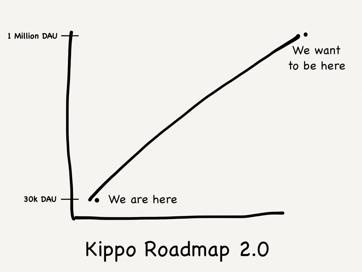 Kippo | Come Hang Out tweet media
