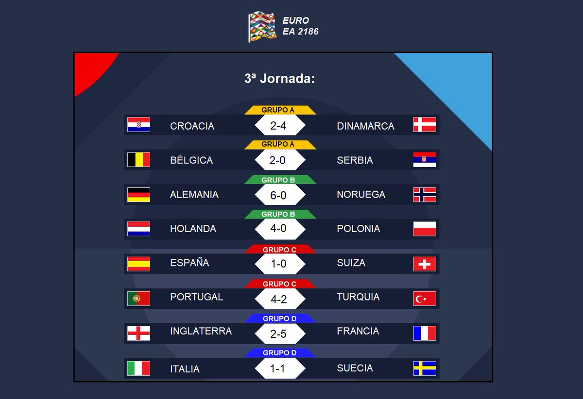 EuroEA2186's tweet photo. 🏵️Euro EA 2186🏵️

⚽️Resultados de la 3ª y última jornada de la fase de grupos: https://t.co/rYELvftqyy