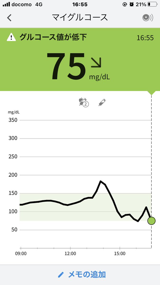 abusing14492061's tweet image. もう仕方ない。ダメでも食べちゃった。