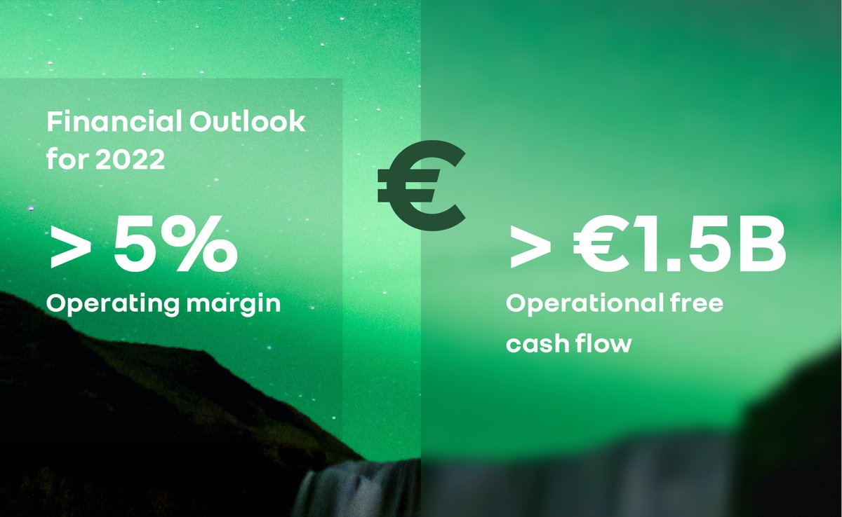 Renault Group reports revenues of €9.8 billion, up 20.5% compared to 2021, and confirms its 2022 financial outlook.
Read more below to discover the 2022 Q3 revenue 👇