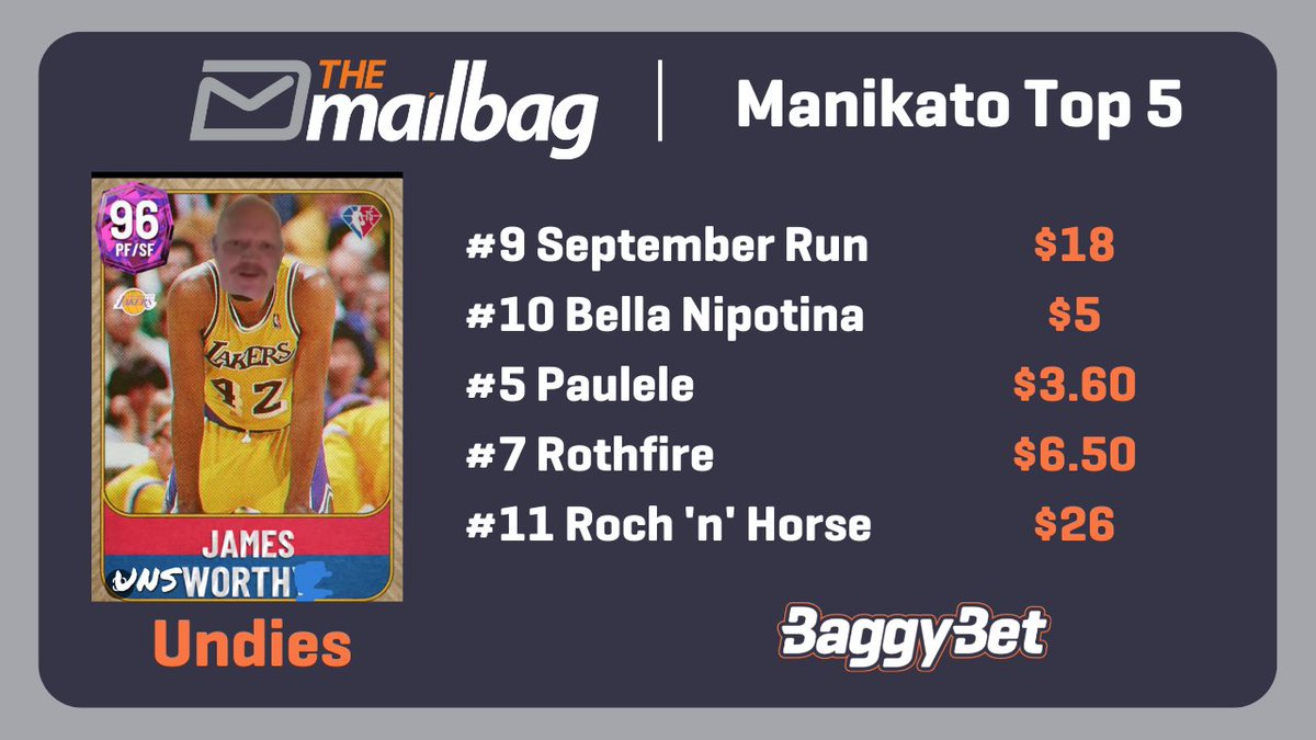 The_Mail_Bag's tweet image. Here are our #ManikatoStakes Top 5's! 🧐

Curly and Gaby have agreed on #BellaNipotina to win the #Manikato, with Dicko opting for #Paulele and James finding one at odds! 

What a race, all the best punters!