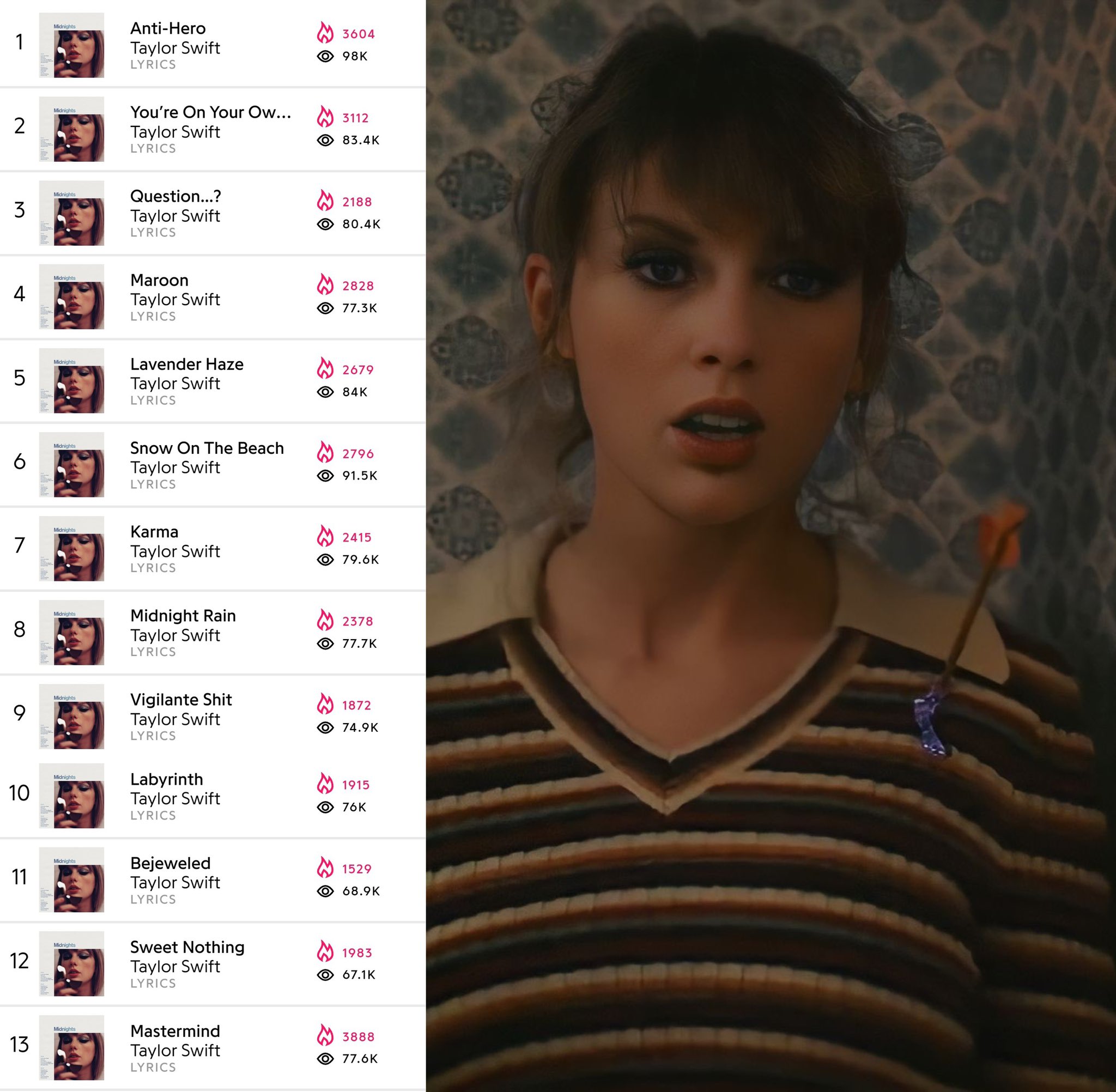 Taylor Swift Updates 🕰 on Twitter: 