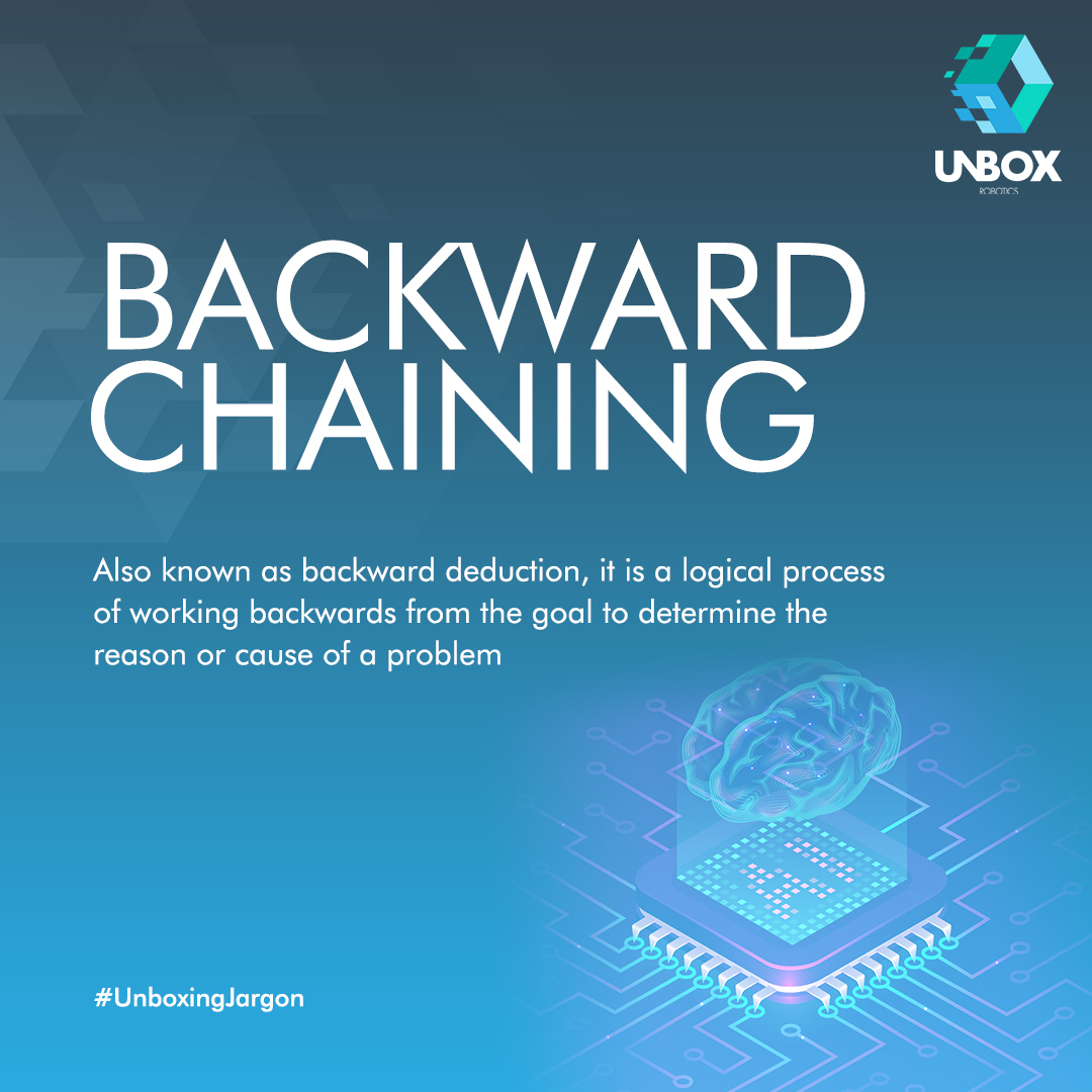 RoboticsUnbox's tweet image. Problem-solving comes within the territory of Artificial Intelligence. In this week’s #UnboxingJargon we talk about one method of problem-solving based on a goal-driven interference technique. 

#unboxrobotics #AI #ML #robots #robotics #fulfilment #ecommerce #supplychain