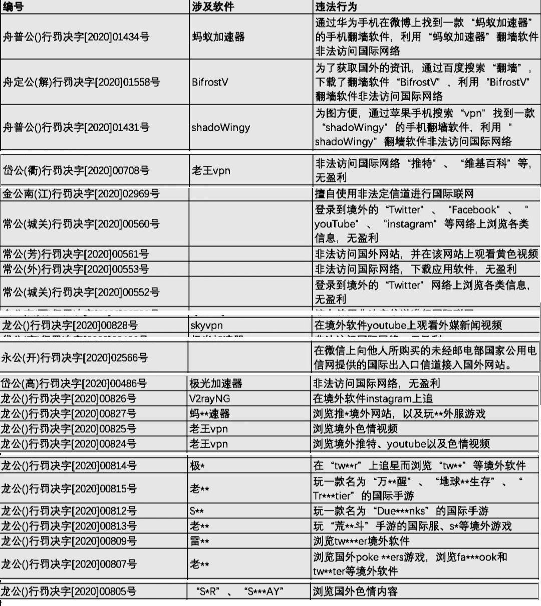 莱特皇 on Twitter: "不要再用第三方软件的VPN了，很容易被检测到，我们使用Shadowrocket 软件，在这基础上经过复杂的 ...