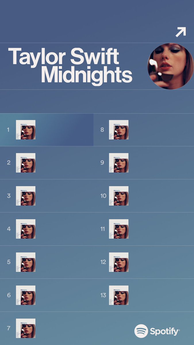 Spotify's tweet photo. Question...? Which #TSMidnighTS tracks are you claiming? Rank your top 13 songs as you listen 👇 https://t.co/nQBjBM8yHB