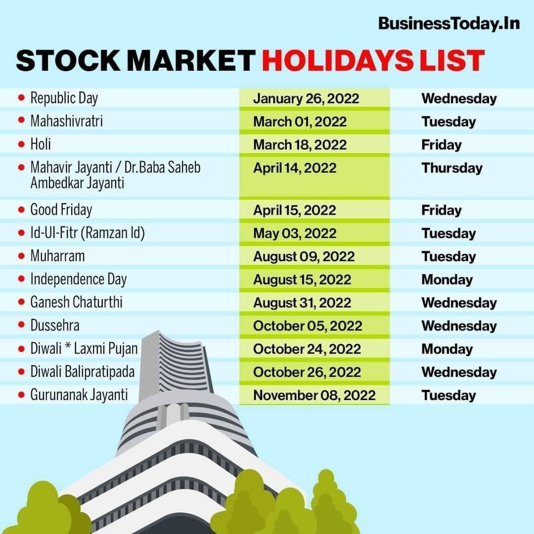 Stock Market Updates on Twitter "StockMarket Holiday Update Next