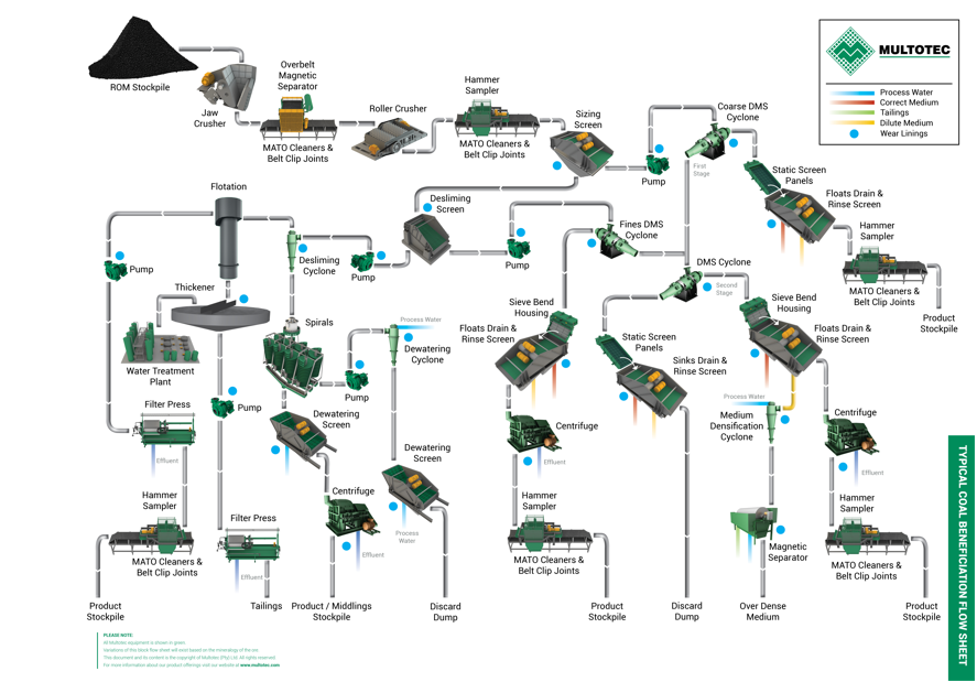 Multotec's tweet photo. Russia, Botswana, Canada, DRC, Australia, South Africa and Angola are among the top diamond producing countries in the world. Download the typical Diamond beneficiation flow sheet. https://t.co/cTVCSGAW8J
#Multotec
#MineralProcessingSpecialists
#FlowSheets
#Beneficiation https://t.co/mjLZrt1LI3