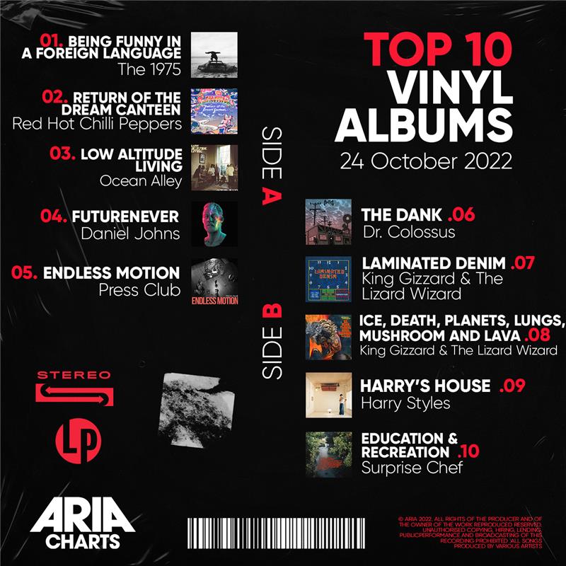 Press Club debut in the top 5 on this week's Vinyl Albums Chart!

#ARIAs #ARIACharts #PressClub