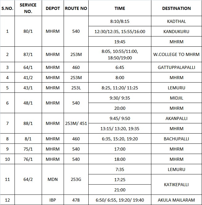imamss1533's tweet photo. @AjgarAhmed2 @tsrtcmdoffice Sir, timings of services which are being operated through Keshavagiri is given below. Please note those timings.@dmmdntsrtc, @tsrtcmdoffice, @TSRTCHQ https://t.co/8DrDL6JQl1