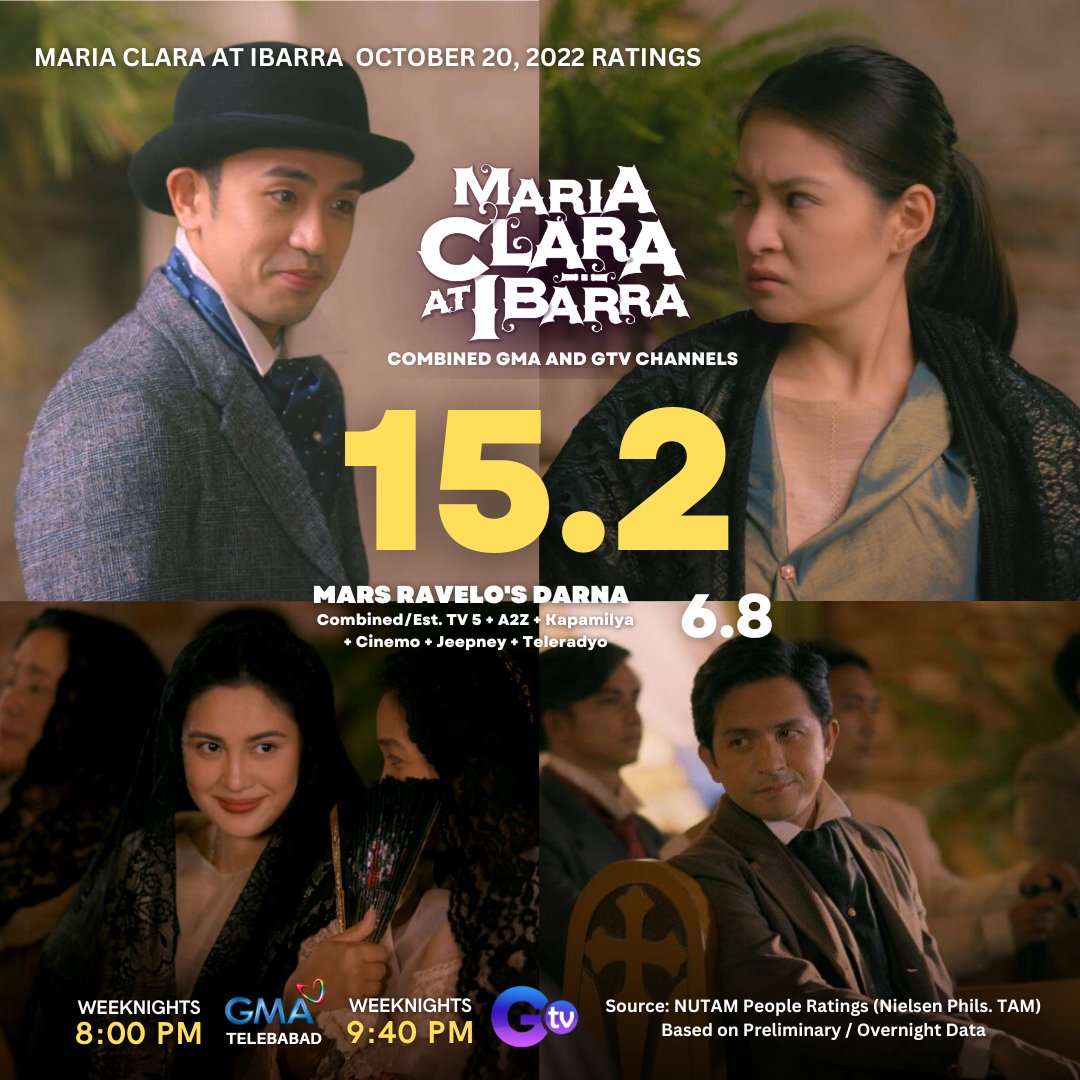 GMADrama's tweet image. 'Yun oh! Sa kindat lang pala kayo nadadaan eh...emz! 😉🤣 Isang malaking THANK YOU sa inyong pagmamahal at pagsuporta, mga Kapuso!

#MariaClaraAtIbarra | Weeknights | 8:00 PM